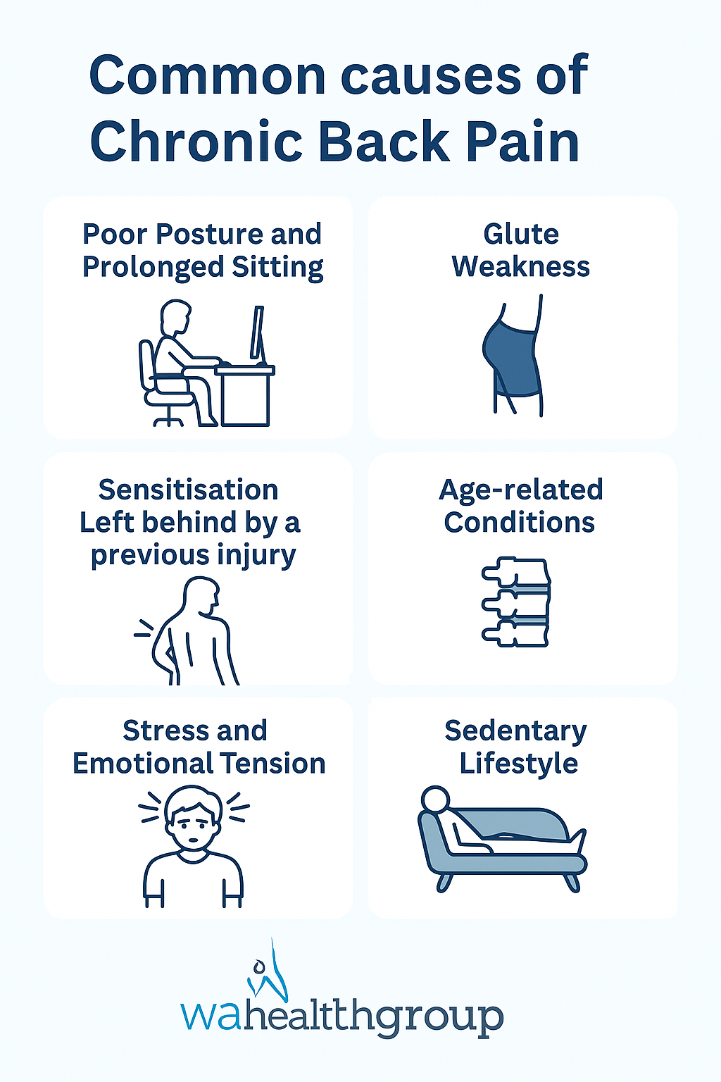 infographic common causes of chronic back pain wa health group